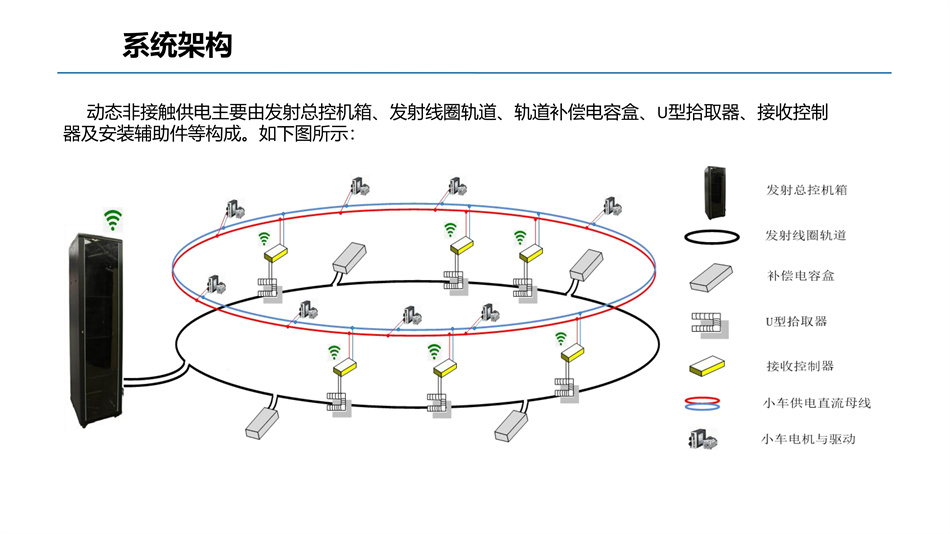 010209430199_0实施技术方案物流分拣系统动态无线供电_4.jpg