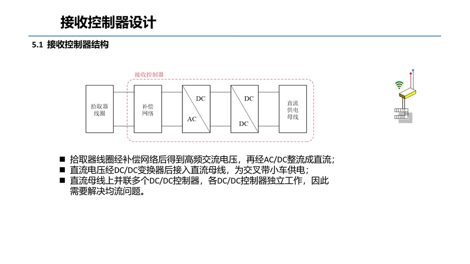 010209430199_0实施技术方案物流分拣系统动态无线供电_14.jpg