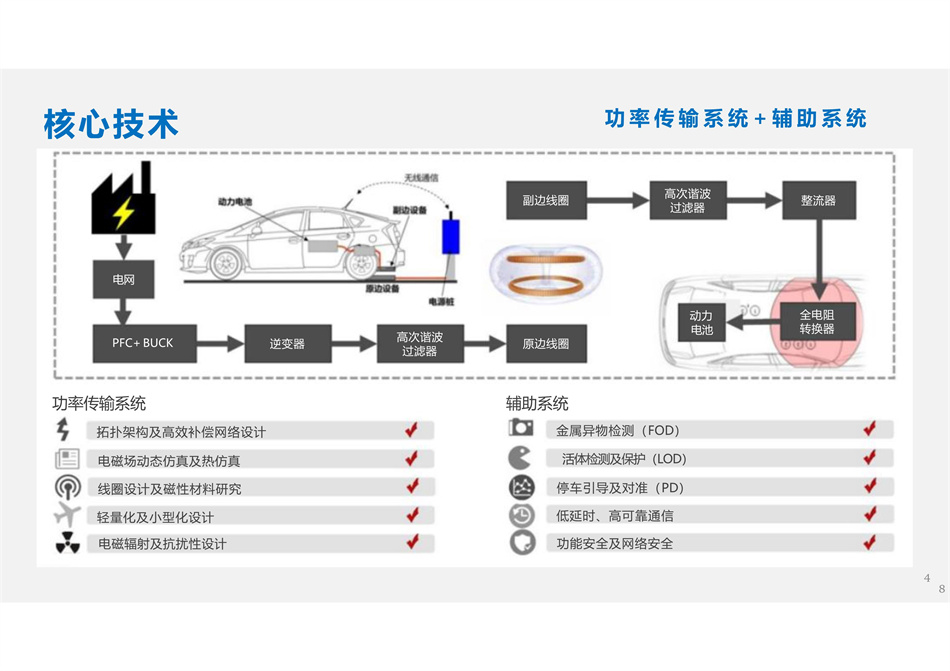 010210442214_0电动汽车充电系统_3.jpg