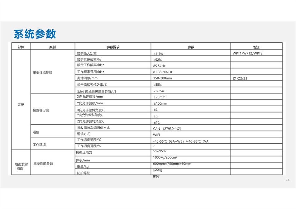 010210442214_0电动汽车充电系统_4.jpg