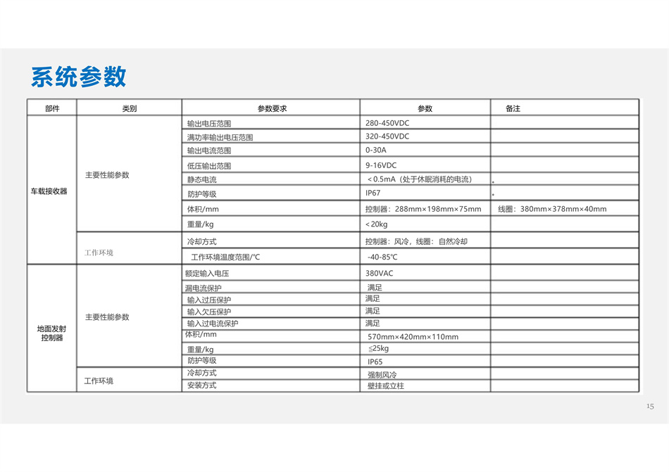 010210442214_0电动汽车充电系统_5.jpg